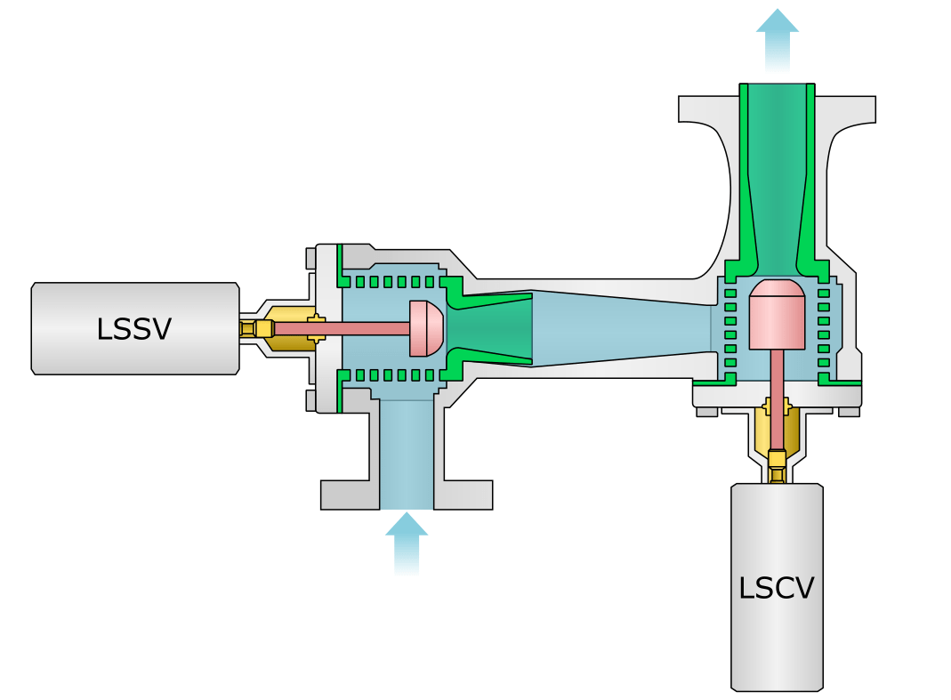 Main Steam Isolation Valve Explained saVRee